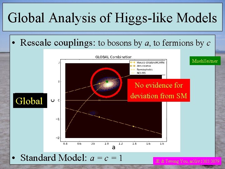 Global Analysis of Higgs-like Models • Rescale couplings: to bosons by a, to fermions