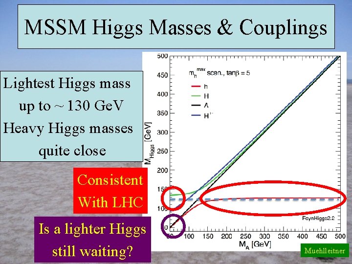 MSSM Higgs Masses & Couplings Lightest Higgs mass up to ~ 130 Ge. V