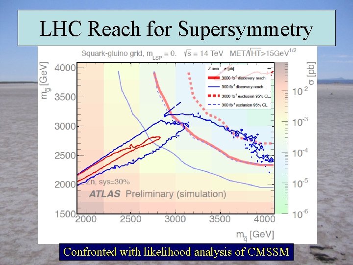 LHC Reach for Supersymmetry Confronted with likelihood analysis of CMSSM 