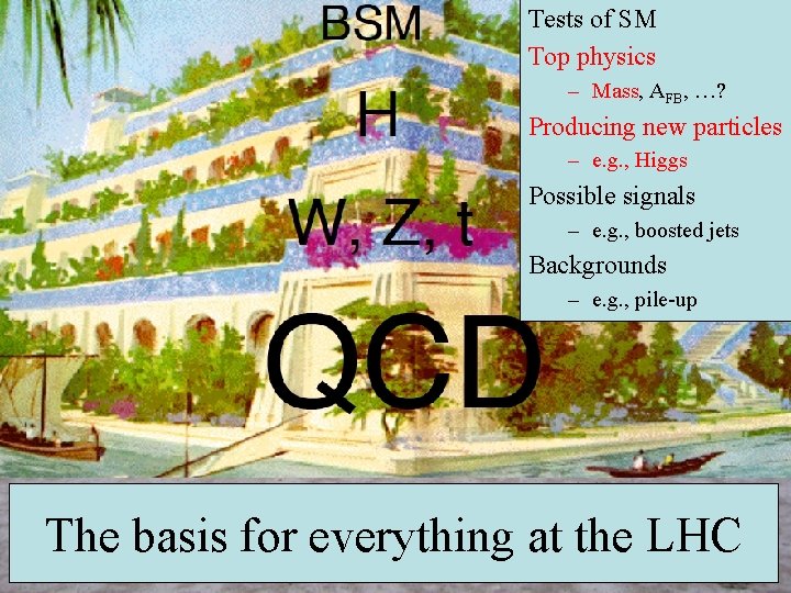 Tests of SM Top physics – Mass, AFB, …? Producing new particles – e.