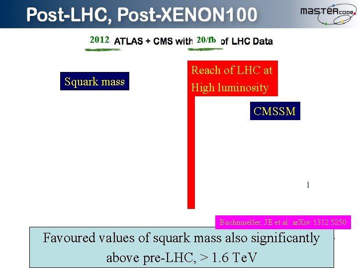 20121 Squark mass 520/fb Reach of LHC at High luminosity CMSSM Buchmueller, JE et