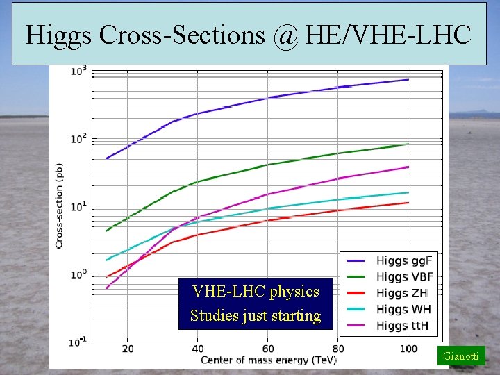 Higgs Cross-Sections @ HE/VHE-LHC physics Studies just starting Gianotti 