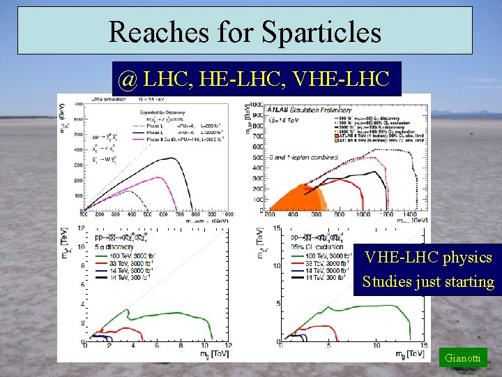 Reaches for Sparticles @ LHC, HE-LHC, VHE-LHC physics Studies just starting Gianotti 