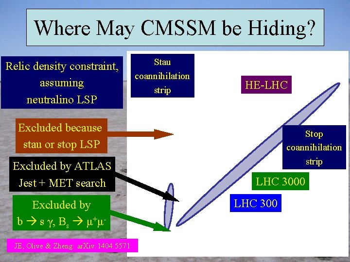 Where May CMSSM be Hiding? Relic density constraint, assuming neutralino LSP Stau coannihilation strip