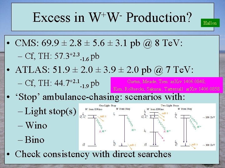 Excess in W+W- Production? Hallon • CMS: 69. 9 ± 2. 8 ± 5.