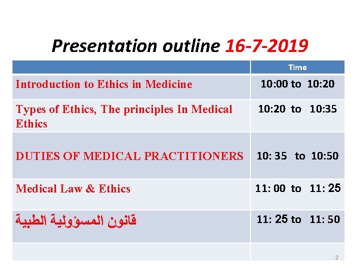 Presentation outline 16 -7 -2019 Time Introduction to Ethics in Medicine 10: 00 to