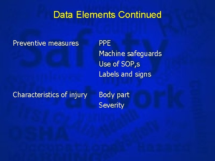 Data Elements Continued Preventive measures PPE Machine safeguards Use of SOP, s Labels and
