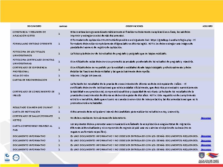 DOCUMENTO CANTIDAD CONSTANCIA Y RESUMEN DE APLICACIÓN ICETEX 1 FORMULARIO ENTIDAD OFERENTE 1 FOTOCOPIA