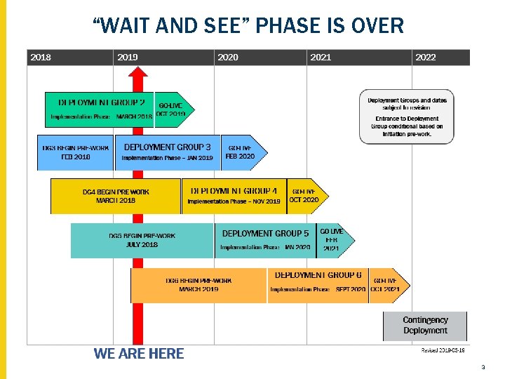 “WAIT AND SEE” PHASE IS OVER 3 