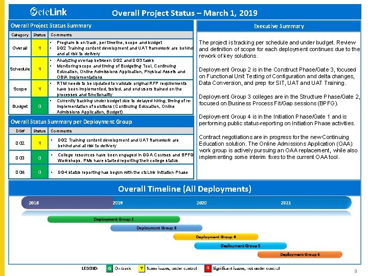 Overall Project Status – March 1, 2019 Overall Project Status Summary Category Status Overall
