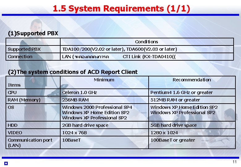1. 5 System Requirements (1/1) (1)Supported PBX Conditions Supported PBX TDA 100/200(V 2. 02