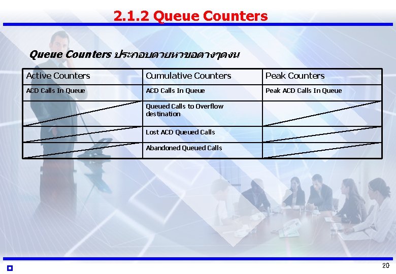 2. 1. 2 Queue Counters ประกอบดวยหวขอตางๆดงน Active Counters Cumulative Counters Peak Counters ACD Calls