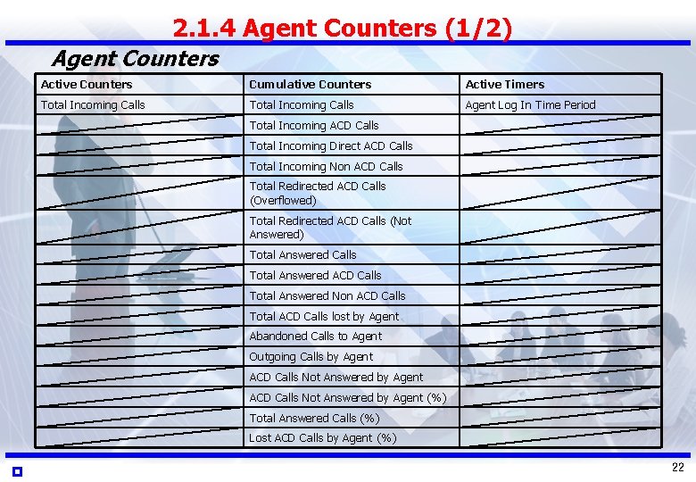 2. 1. 4 Agent Counters (1/2) Agent Counters Active Counters Cumulative Counters Active Timers