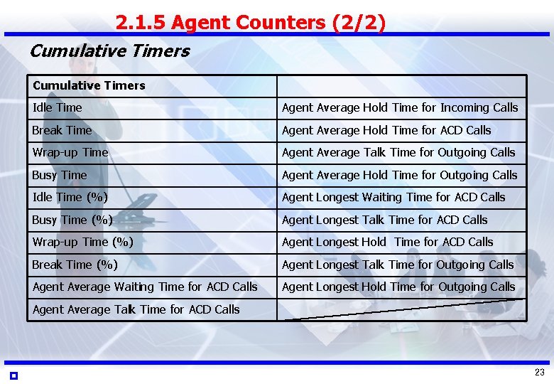 2. 1. 5 Agent Counters (2/2) Cumulative Timers Idle Time Agent Average Hold Time