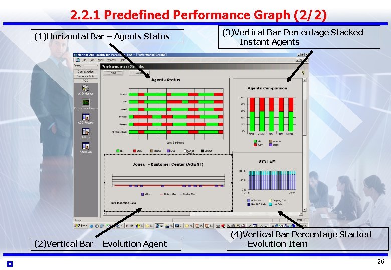 2. 2. 1 Predefined Performance Graph (2/2) (1)Horizontal Bar – Agents Status (2)Vertical Bar