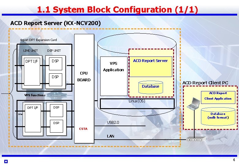 1. 1 System Block Configuration (1/1) ACD Report Server (KX-NCV 200) 4 -port DPT