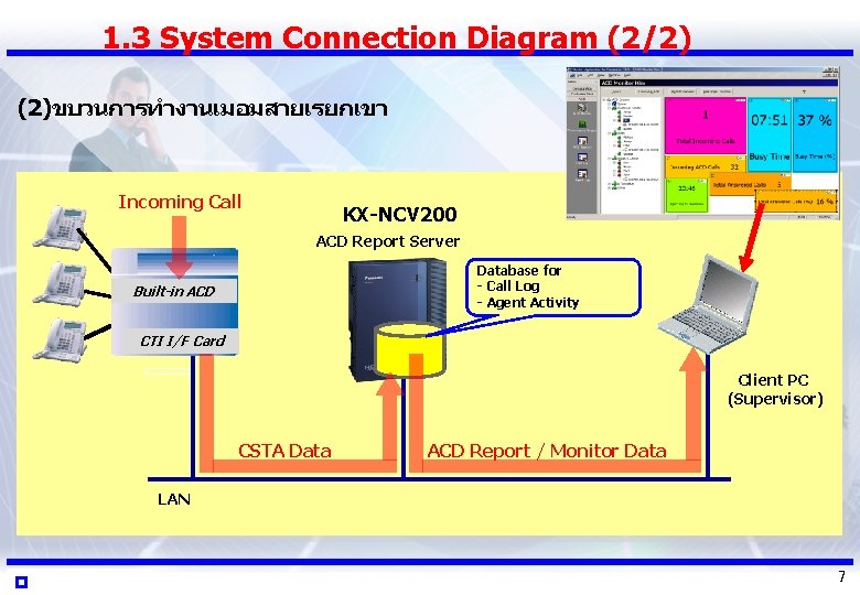 1. 3 System Connection Diagram (2/2) (2)ขบวนการทำงานเมอมสายเรยกเขา Incoming Call KX-NCV 200 ACD Report Server