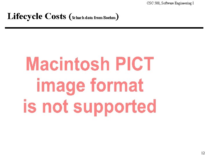 CSC 508, Software Engineering I Lifecycle Costs (Schach data from Boehm) 12 