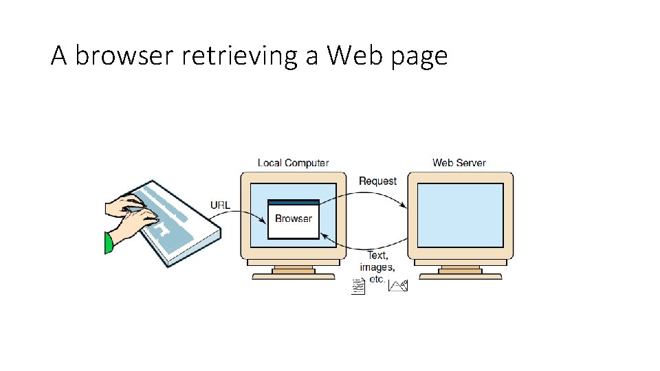 A browser retrieving a Web page 
