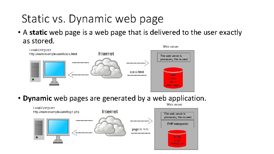 Static vs. Dynamic web page • A static web page is a web page