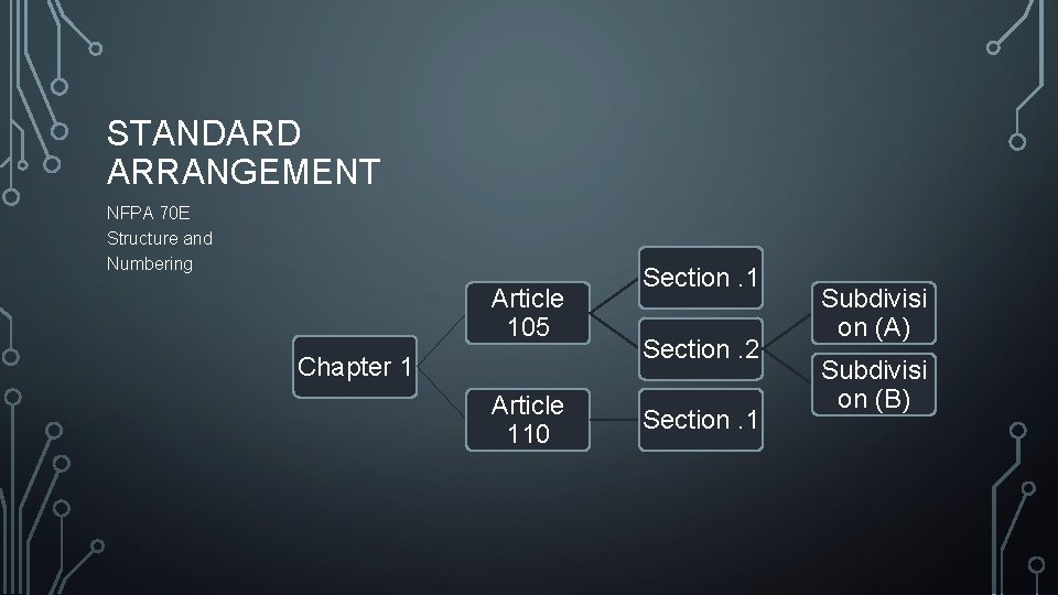 STANDARD ARRANGEMENT NFPA 70 E Structure and Numbering Article 105 Chapter 1 Article 110