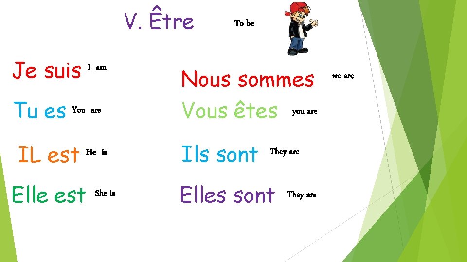 V. Être Je suis I am To be Tu es You are Nous sommes V. Être Je suis I am To be Tu es You are Nous sommes