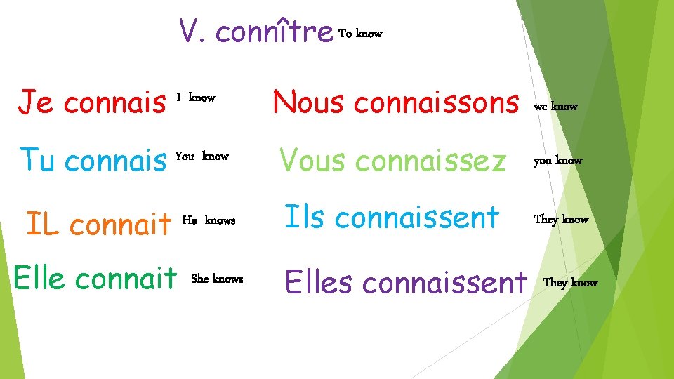 V. connître To know Je connais I know Tu connais You know IL connait V. connître To know Je connais I know Tu connais You know IL connait