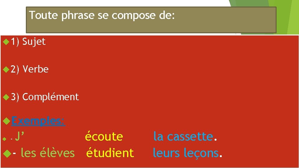 Toute phrase se compose de: 1) Sujet 2) Verbe 3) Complément Exemples: J’ écoute Toute phrase se compose de: 1) Sujet 2) Verbe 3) Complément Exemples: J’ écoute