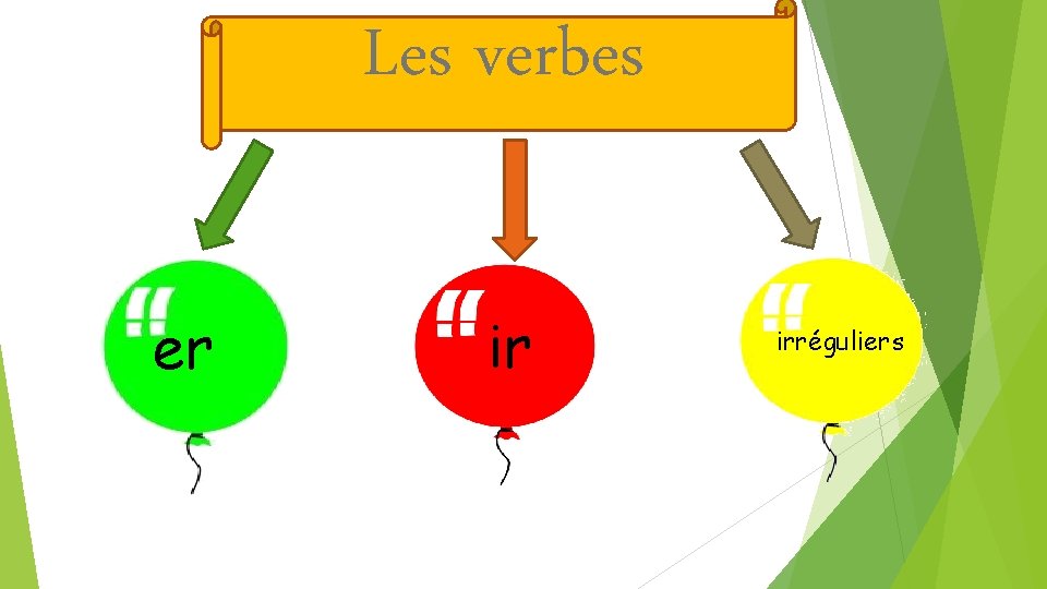 Les verbes er ir irréguliers Les verbes er ir irréguliers