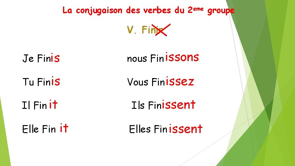 La conjugaison des verbes du 2 eme groupe V. Finir Je Finis nous Fin La conjugaison des verbes du 2 eme groupe V. Finir Je Finis nous Fin