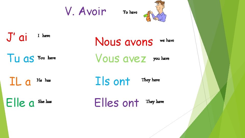 V. Avoir To have J’ ai I have Tu as You have Nous avons V. Avoir To have J’ ai I have Tu as You have Nous avons