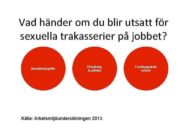 Vad händer om du blir utsatt för sexuella trakasserier på jobbet? Anmälningsplikt Utredning &