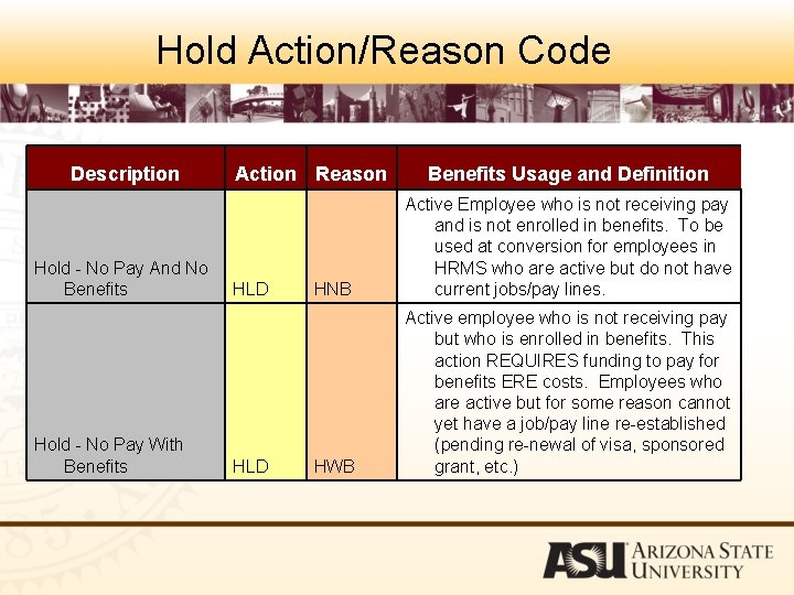 Hold Action/Reason Code Description Hold - No Pay And No Benefits Hold - No