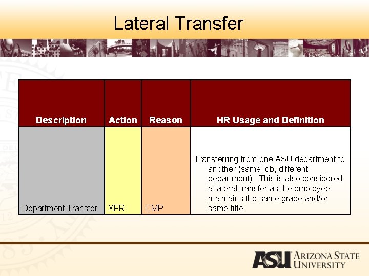 Lateral Transfer Description Department Transfer Action XFR Reason CMP HR Usage and Definition Transferring