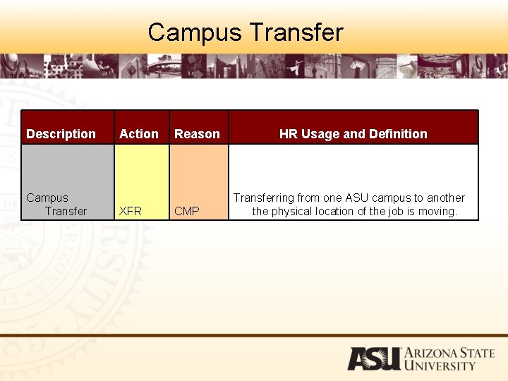 Campus Transfer Description Campus Transfer Action XFR Reason CMP HR Usage and Definition Transferring