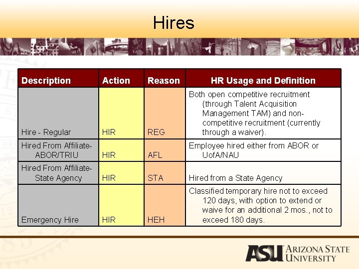 Hires Description Hire - Regular Action HIR Reason HR Usage and Definition REG Both