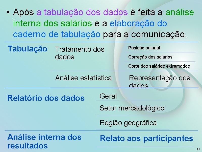  • Após a tabulação dos dados é feita a análise interna dos salários