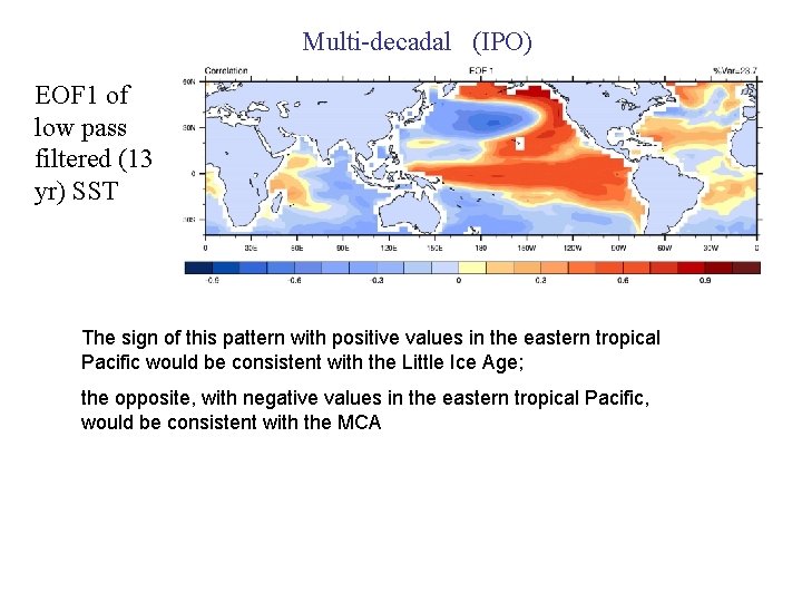 Multi-decadal (IPO) EOF 1 of low pass filtered (13 yr) SST The sign of