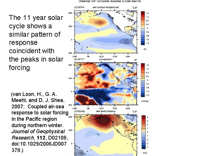 The 11 year solar cycle shows a similar pattern of response coincident with the