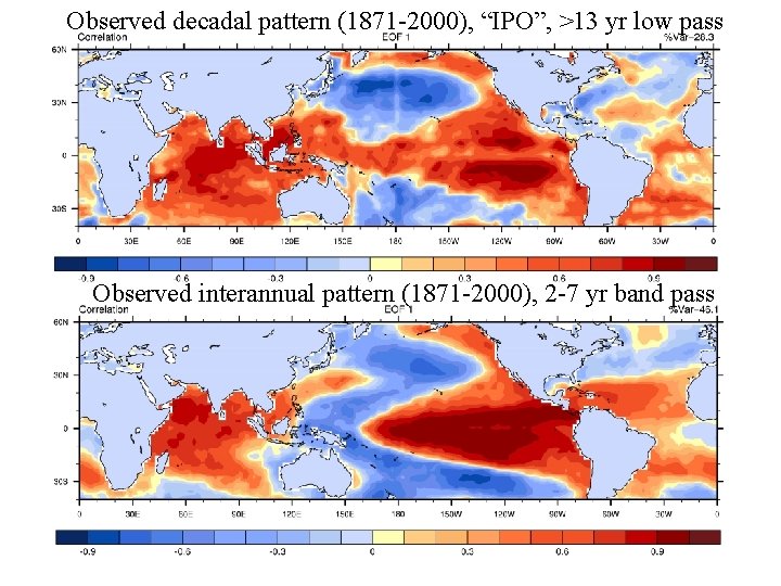 Observed decadal pattern (1871 -2000), “IPO”, >13 yr low pass Observed interannual pattern (1871