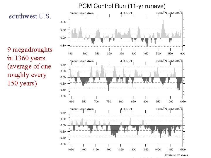 southwest U. S. 9 megadroughts in 1360 years (average of one roughly every 150