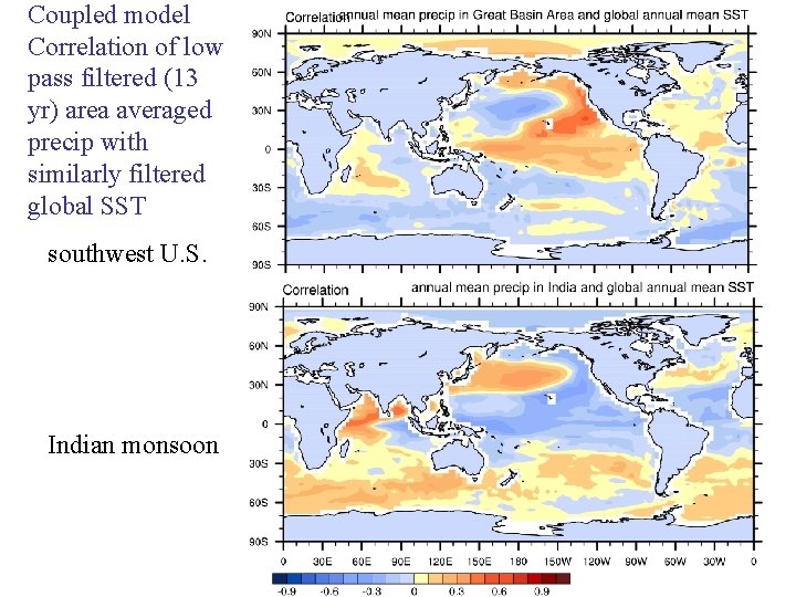 Coupled model Correlation of low pass filtered (13 yr) area averaged precip with similarly