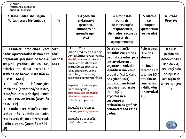 6º Ano B Professora: Cléo Oliveira Disciplina: Geografia 1. Habilidades de Língua Portuguesa e