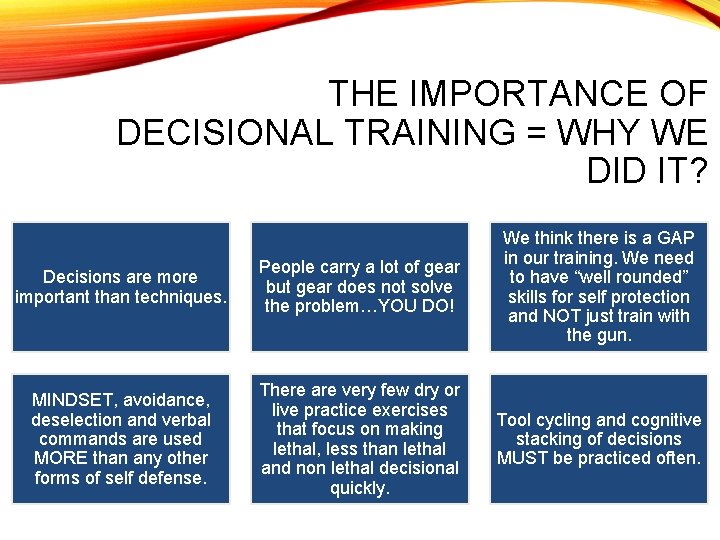 THE IMPORTANCE OF DECISIONAL TRAINING = WHY WE DID IT? Decisions are more important