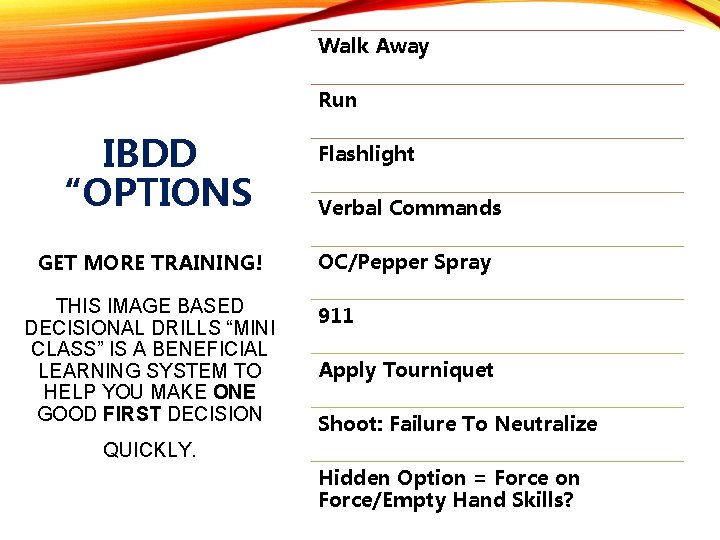 Walk Away Run IBDD “OPTIONS GET MORE TRAINING! THIS IMAGE BASED DECISIONAL DRILLS “MINI