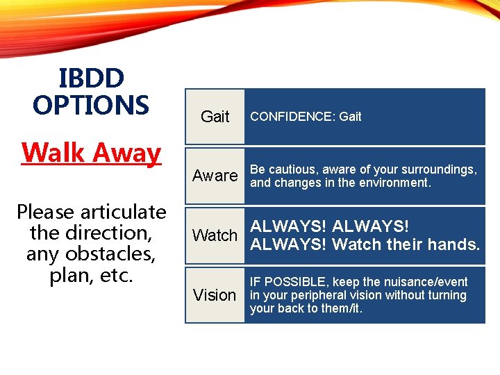 IBDD OPTIONS Walk Away Please articulate the direction, any obstacles, plan, etc. Gait CONFIDENCE: