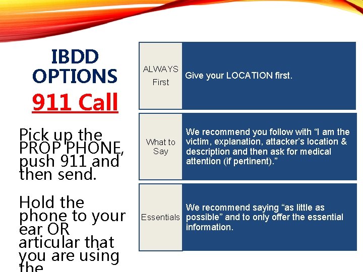 IBDD OPTIONS ALWAYS Give your LOCATION first. First 911 Call Verbal Commands Pick up
