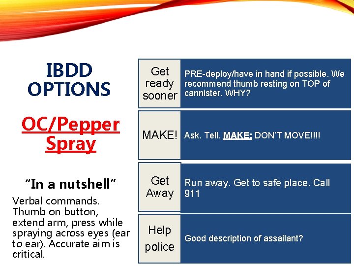 IBDD OPTIONS Get ready sooner PRE-deploy/have in hand if possible. We recommend thumb resting