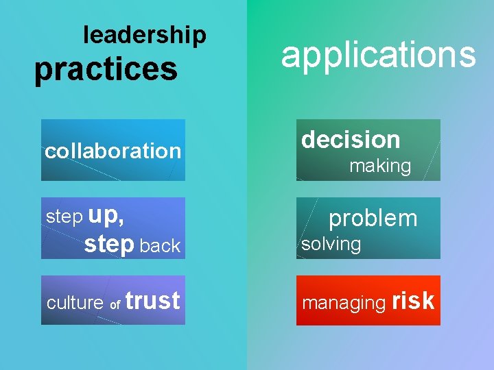 leadership practices collaboration step up, step back culture of trust applications decision making problem