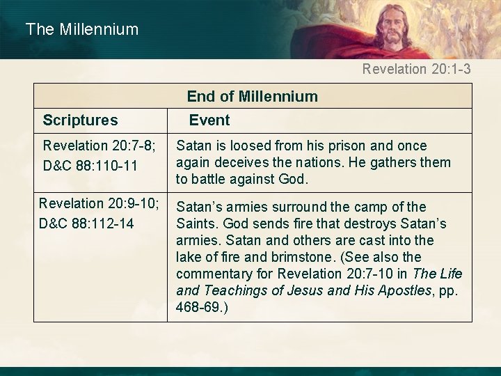 The Millennium Revelation 20: 1 -3 End of Millennium Scriptures Event Revelation 20: 7